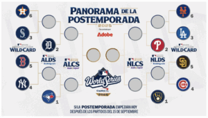 Panorama de la Postemporada MLB