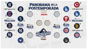 Así se jugarán las Series Divisionales