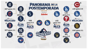Toronto en la Serie Mundial
