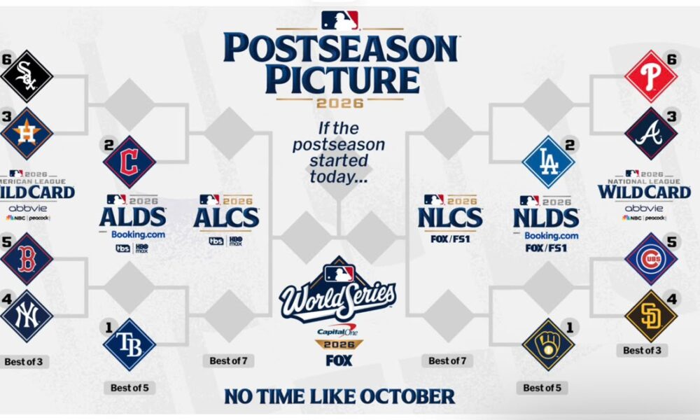Crónicas Beisboleras: Termina temporada regular MLB 2026