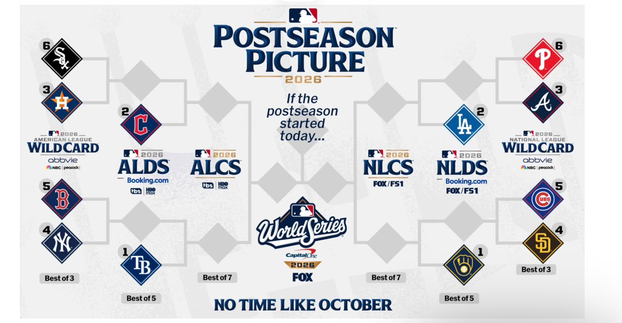 Crónicas Beisboleras: Termina temporada regular MLB 2026